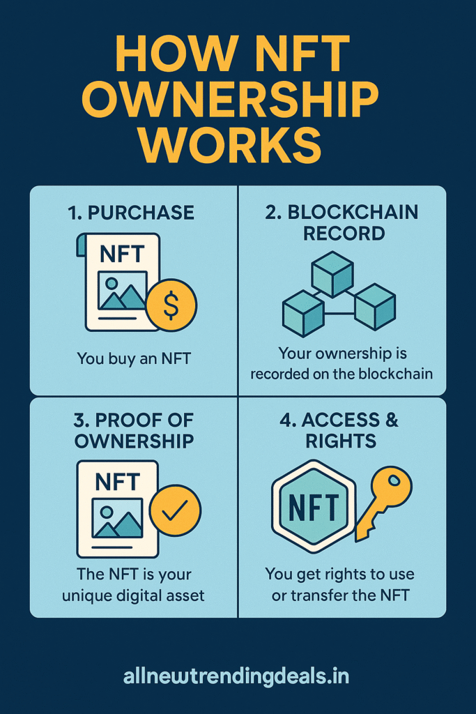 How Does NFT Ownership Work